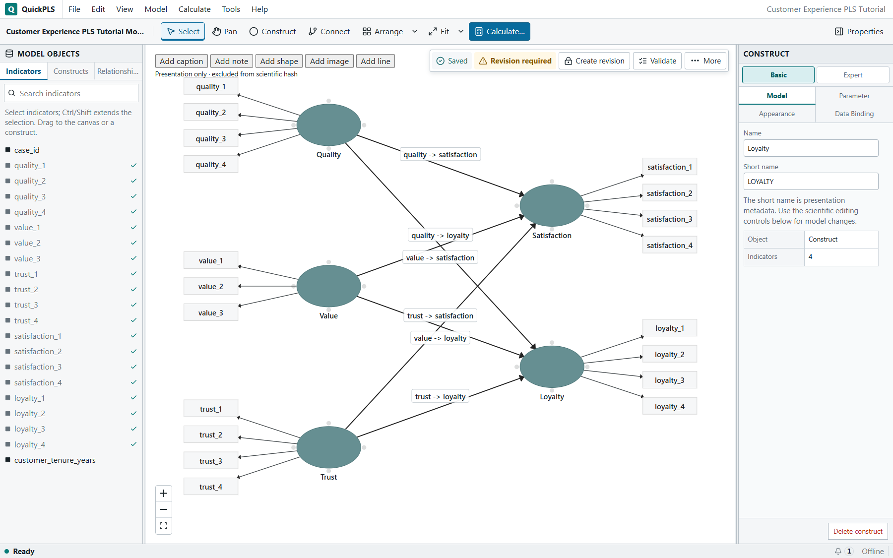 IPMA: The prepared project opens with its saved, neatly arranged model diagram