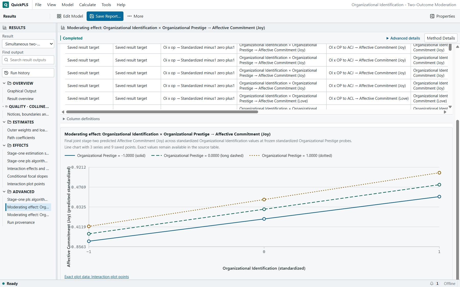 Moderation: The readable Joy interaction chart and exact source-table link are visible